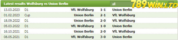 Lịch sử đối đầu của Wolfsburg vs Union Berlin