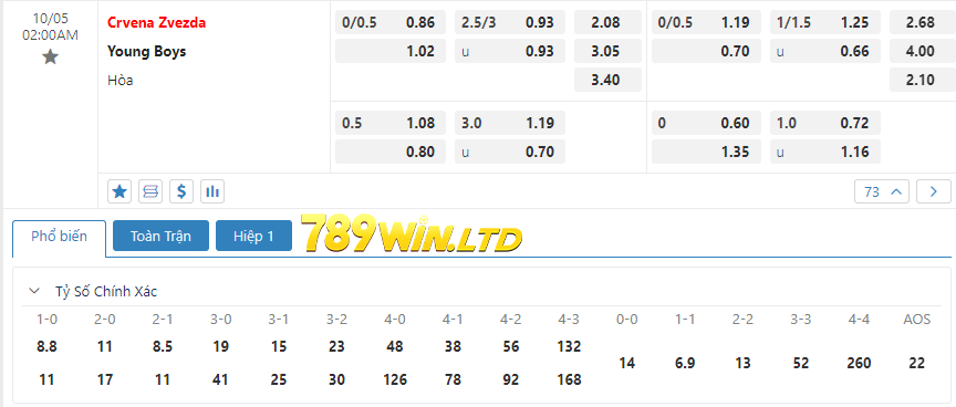 Bảng tỷ lệ kèo bóng đá Crvena Zvezda vs Young Boys