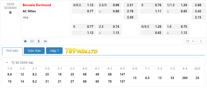 Bảng tỷ lệ kèo trận đấu Borussia Dortmund vs AC Milan